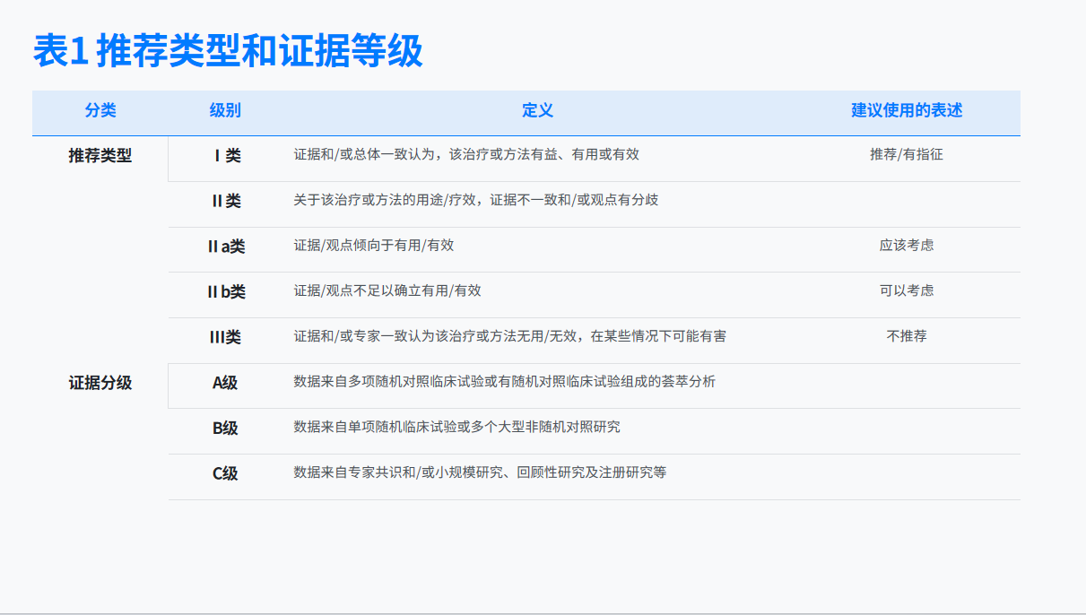 图片[3]-（2026年版）中国老年2型糖尿病防治临床指南_【130页】PPT-成长中的独角兽