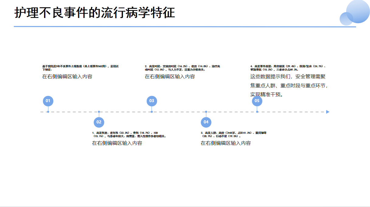 图片[4]-护理安全管理与不良事件案例分享PPT(38页）-成长中的独角兽