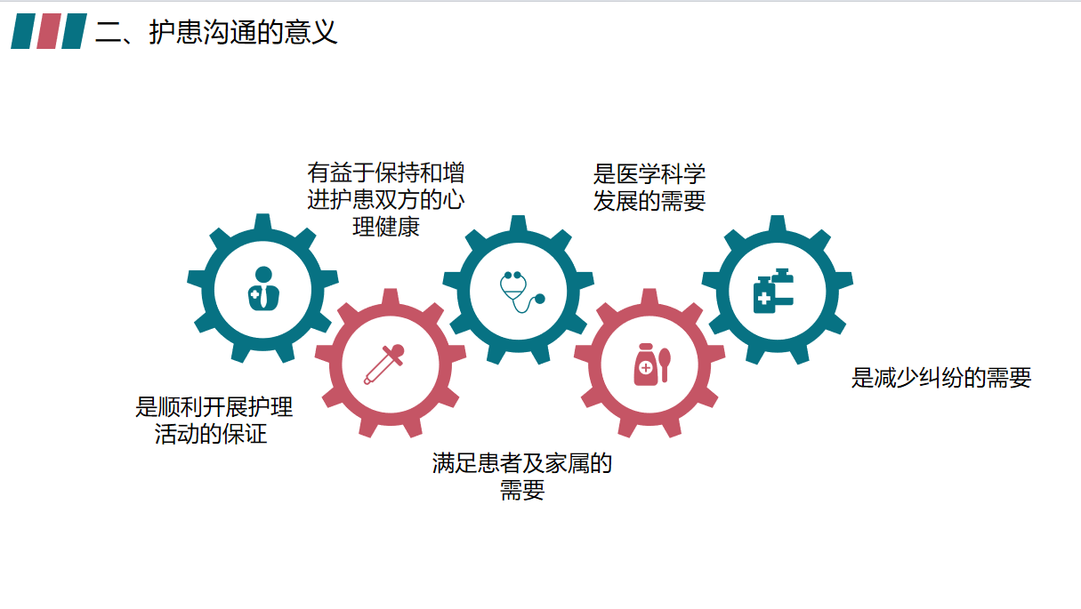 图片[4]-PPT模板：护患沟通技巧培训课件_【27页】-成长中的独角兽