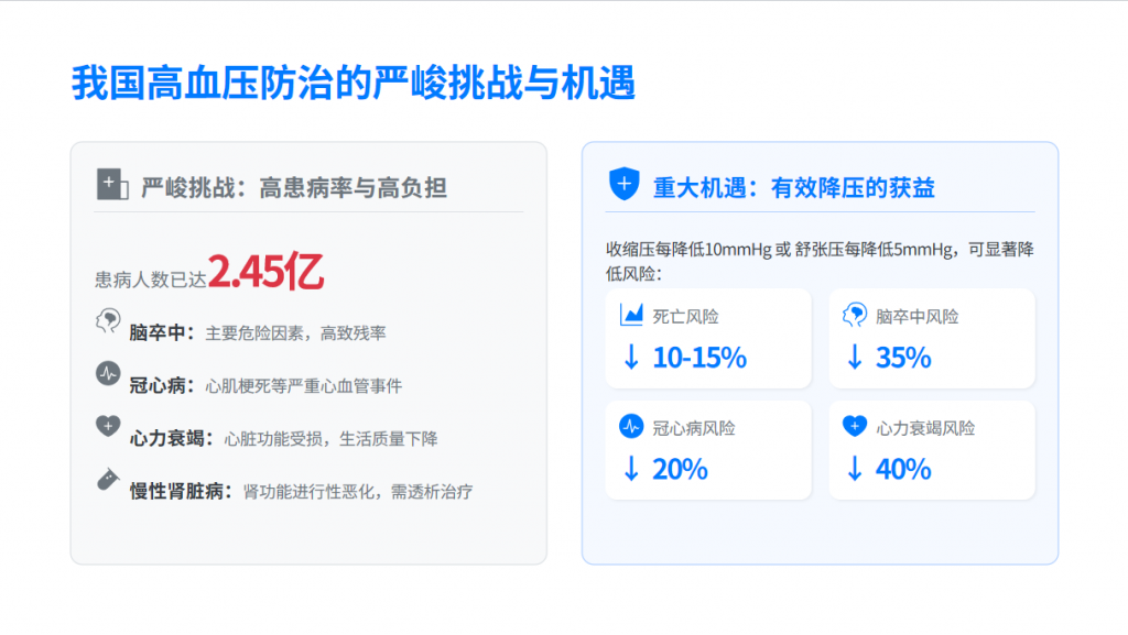 图片[4]-国家基层高血压防治管理指南解读_(2025版)【40页】PPT-成长中的独角兽