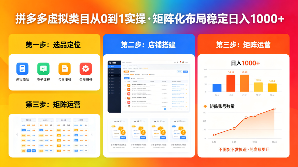 图片[1]-不囤货不发快递，拼多多虚拟类目从 0 到 1 实操，矩阵化布局实现稳定日入1000+-成长中的独角兽