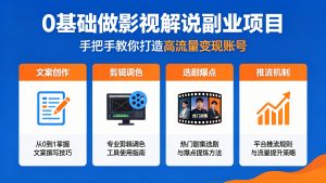 0基础做影视解说副业项目：文案创作+剪辑调色+选剧爆点+推流机制，手把手教你打造高流量变现账号-成长中的独角兽